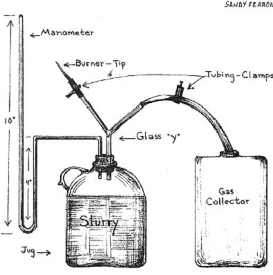 design and construction of a simple biodigester